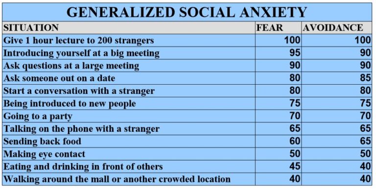 developing-a-situational-exposure-hierarchy-wisdom-for-life